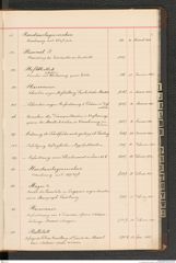 k.k. naturhistorisches Hofmuseum, Index Intendanzakten 1876-1884, Seite 41
